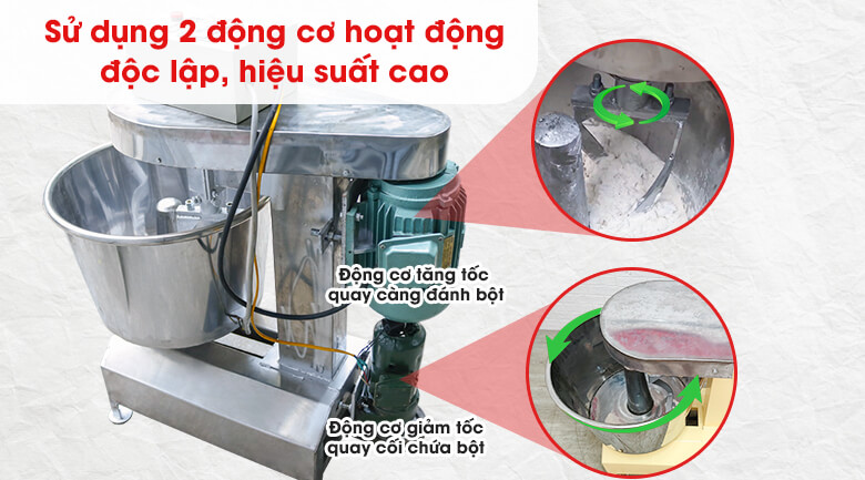 Trang bị 2 động cơ dây đồng mới hiệu suất cao