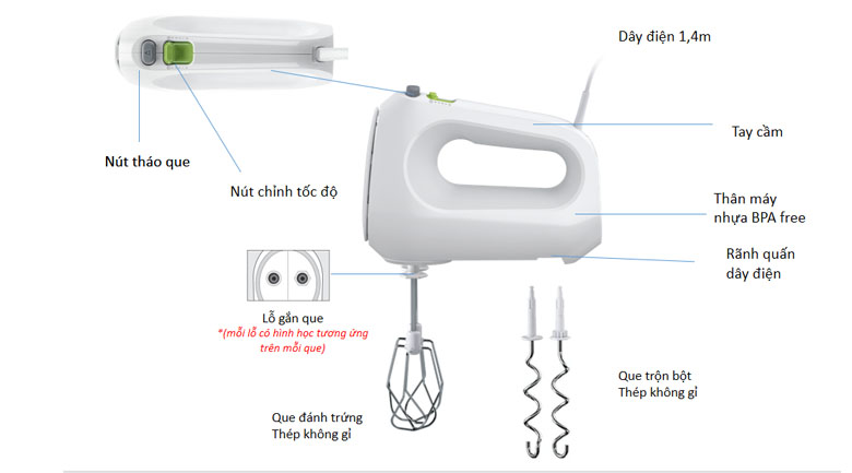 máy đánh trứng cầm tay loại nào tốt? Cấu tạo