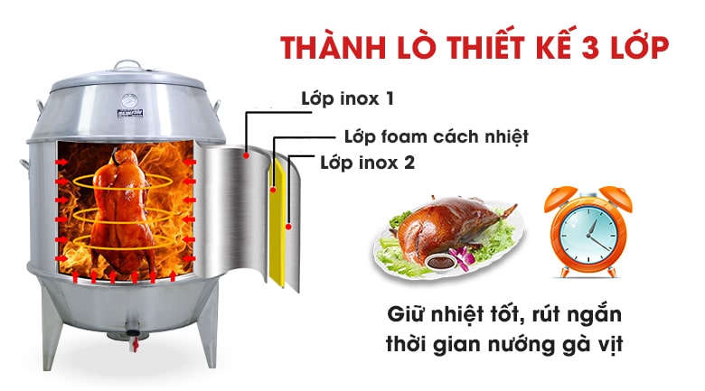 Quay nướng nhanh, ít tốn gas