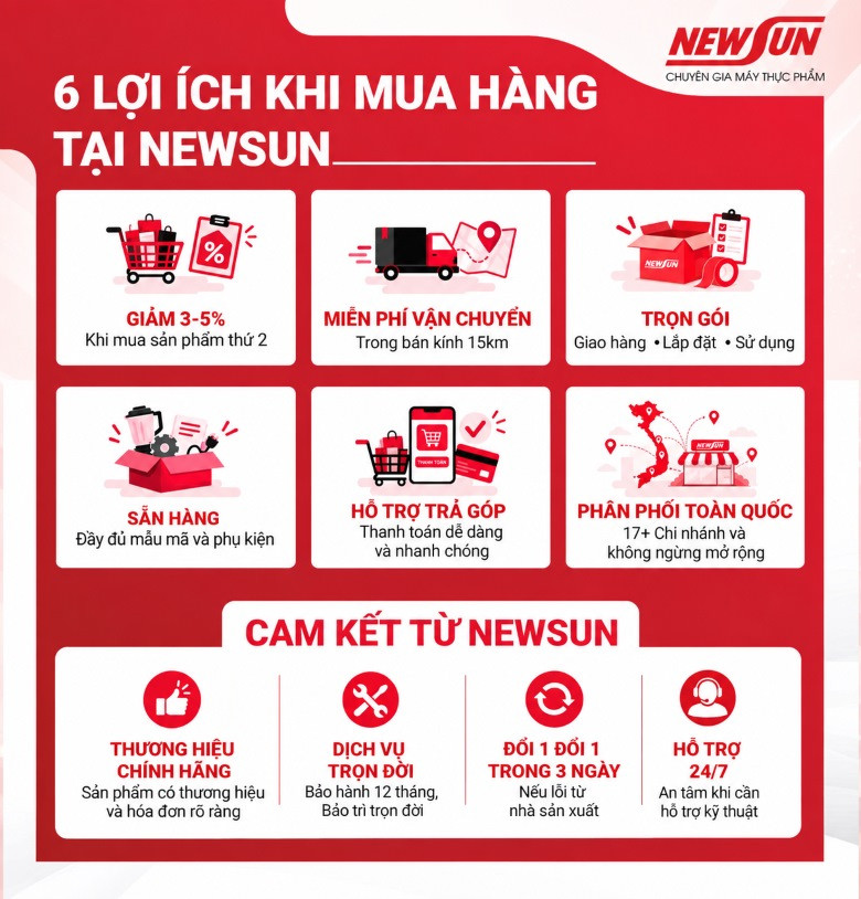 Lợi ích và cam kết